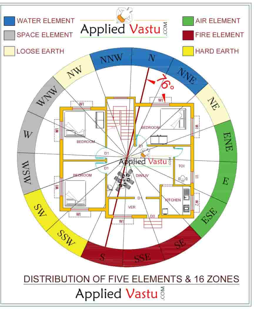 Vastu For Home - Vastu Tips for House - Vastu Shastra for House- 16 Zones of Vastu Shstra